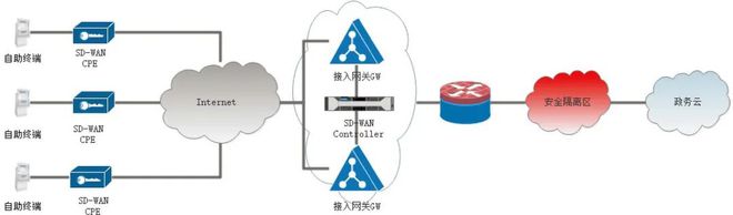 【精选】广电综合自助服务终端网络体系的设计与实践(图2)