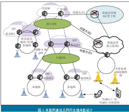 九游娱乐 - 【精选】基于广电5G网络的高新视频传输方案设计与应用(图3)