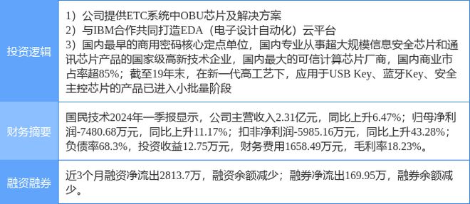 7月22日国民技术涨停分析：网络安全EDA设计软件ETC概念热股(图2)