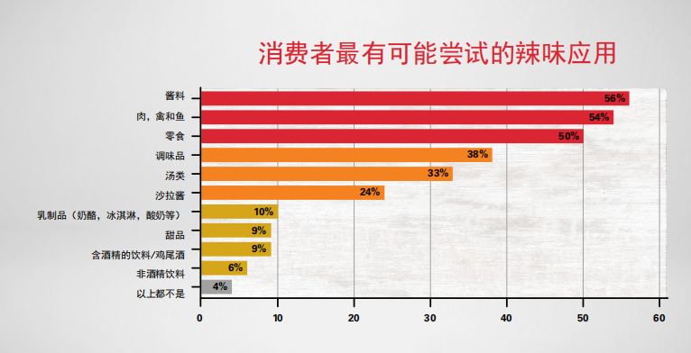 创意广告如何适应快速变化的消费者趋势