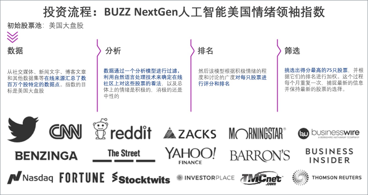 利用社交媒体解锁创意广告的潜力