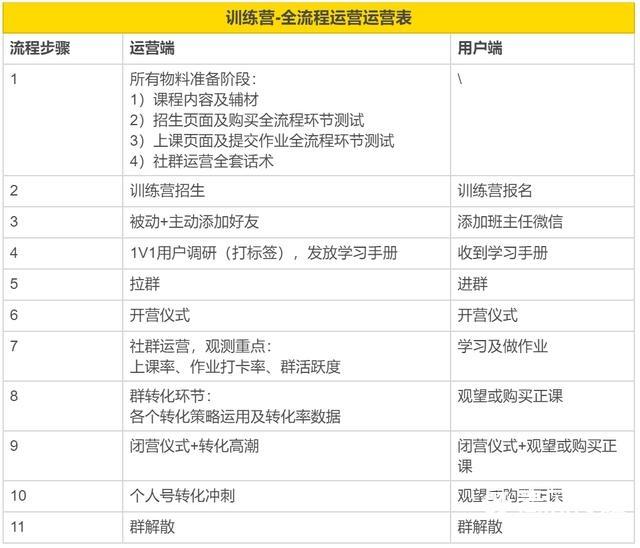 用户反馈如何提升广告转化率