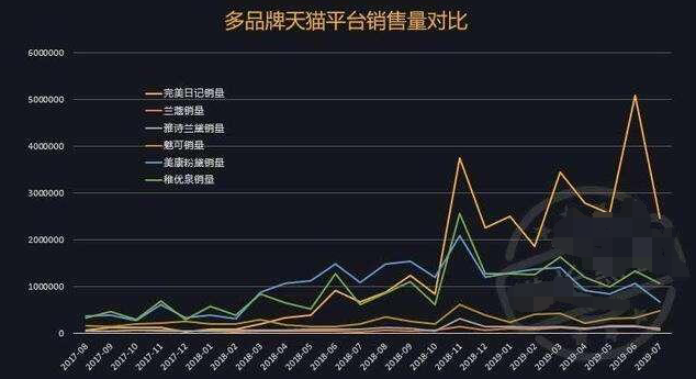 市场占有率飙升的秘密：创意广告策略揭秘