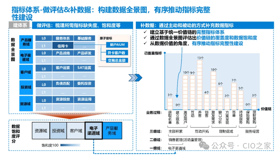 数据驱动的创意广告优化实践