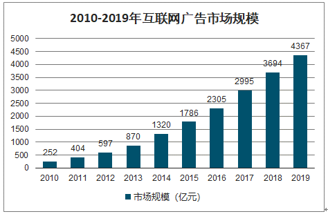 市场新视角：创意广告如何塑造品牌的市场渗透策略