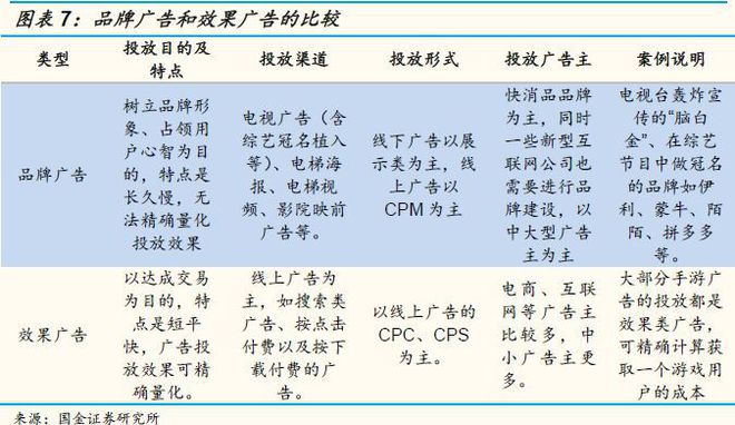 通过用户研究优化广告投放效果的方法