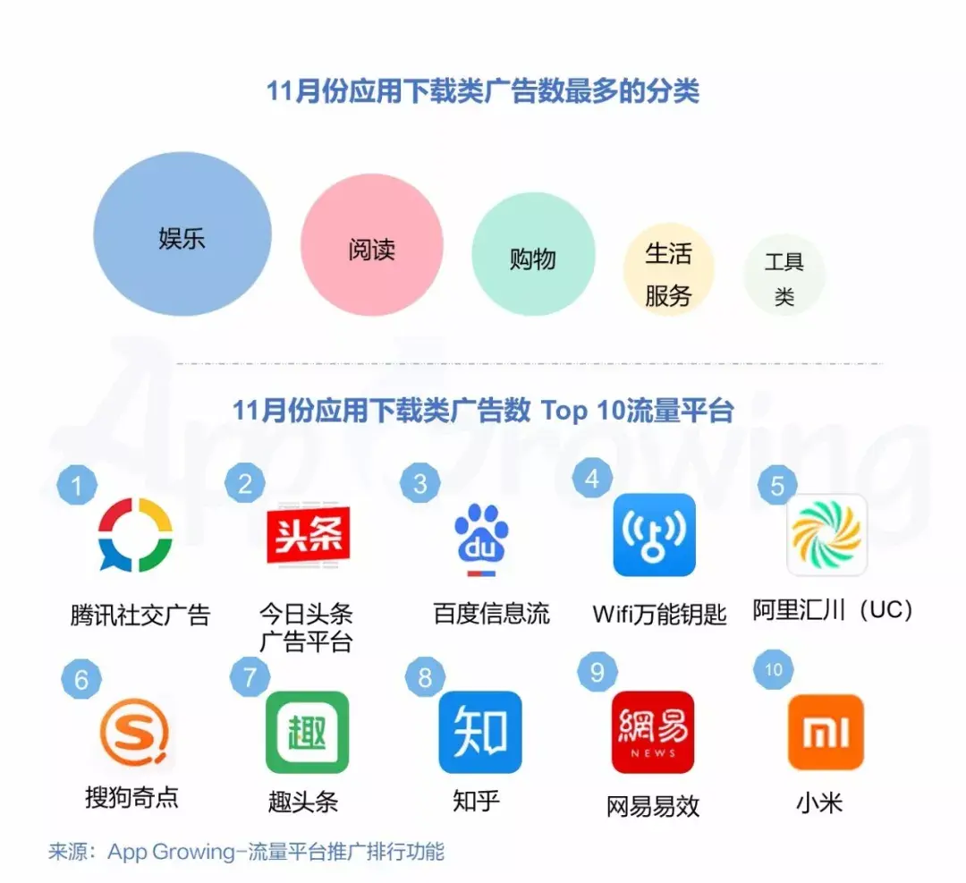 激发用户参与的新路径：游戏化广告的未来趋势