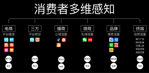 通过创意广告赢得消费者心智，促进品牌的市场扩张