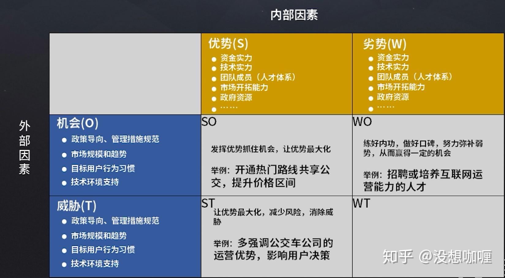 竞争分析：如何通过竞争分析找到创新灵感？