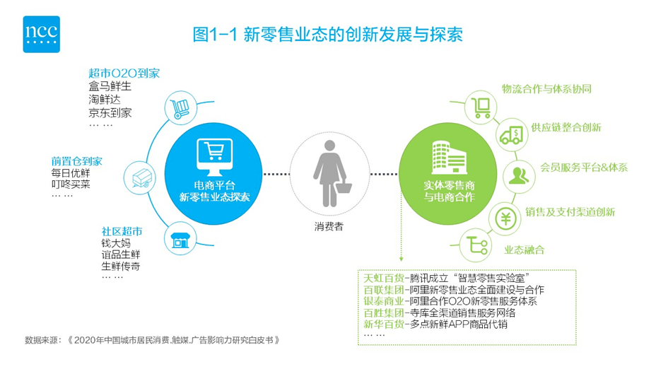 市场霸主的背后：创意广告如何带来市场领先地位