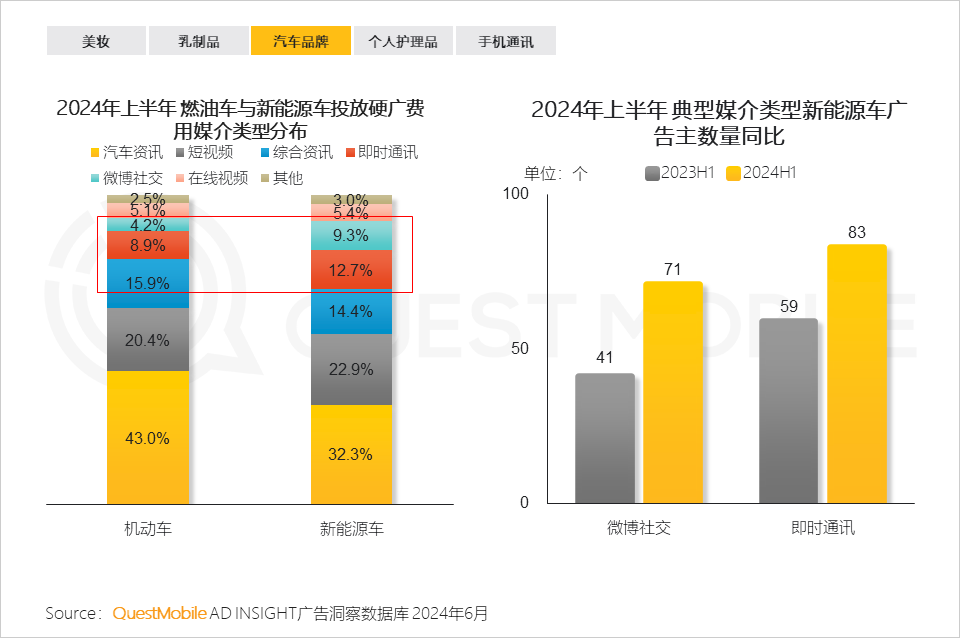 市场霸主的背后：创意广告如何带来市场领先地位