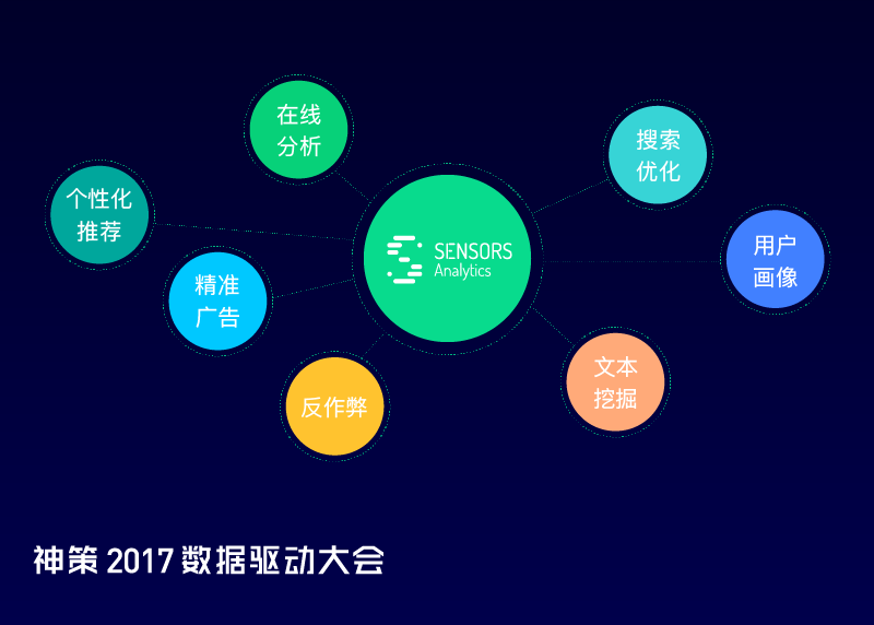 用数据驱动的方法优化创意广告效果