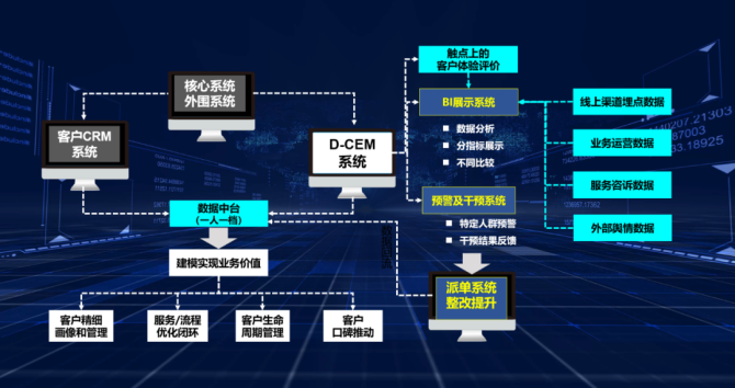 如何利用数据驱动创意广告优化用户体验？