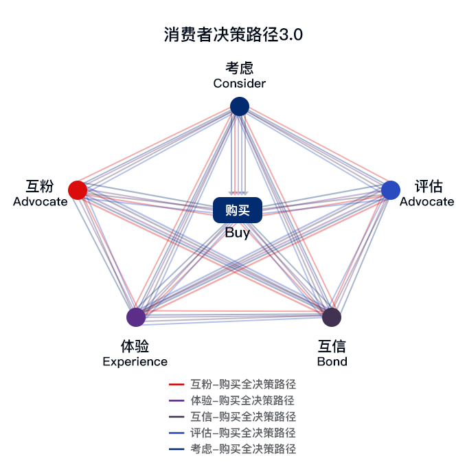 数字时代的创意广告：利用技术引导消费者购买选择