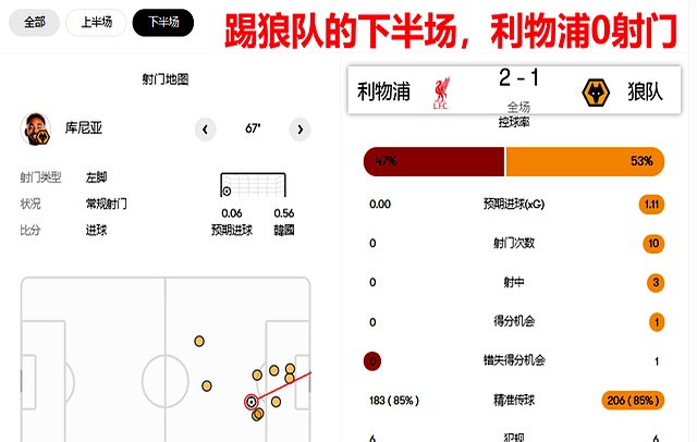 曼城主场完胜，继续紧咬领头羊位置
