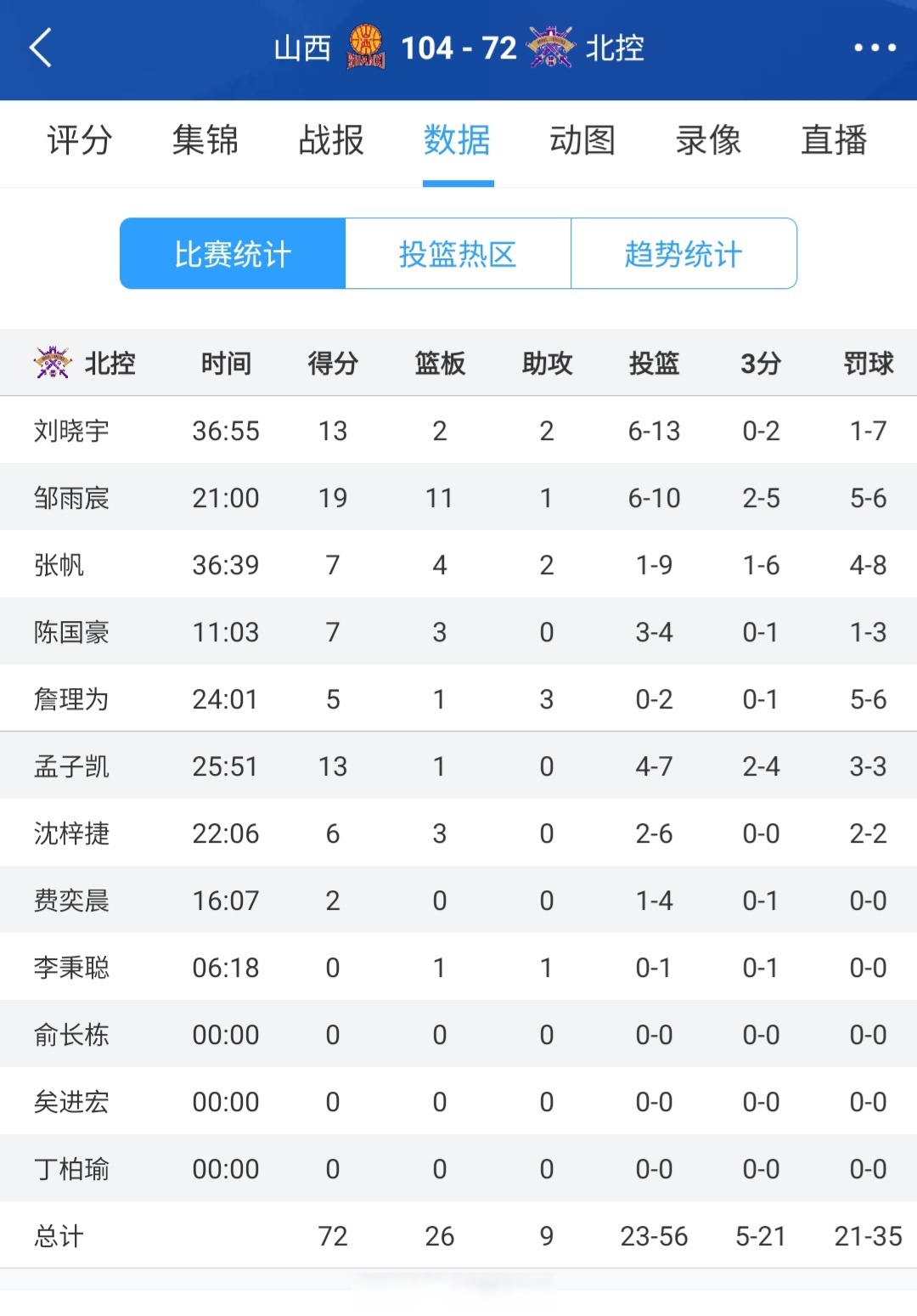 热门球队遭遇两连败，排名下滑