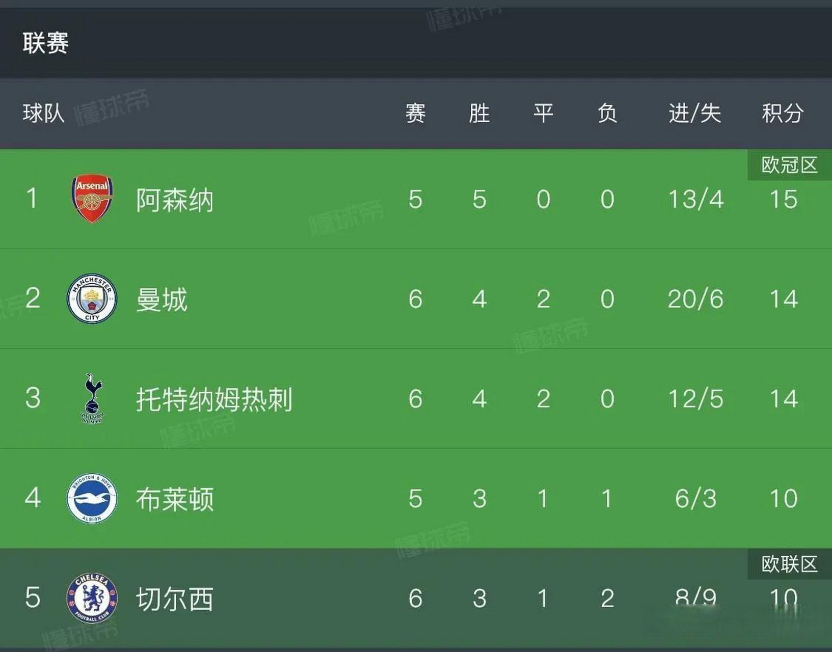 球队内部矛盾曝光，传言影响战绩