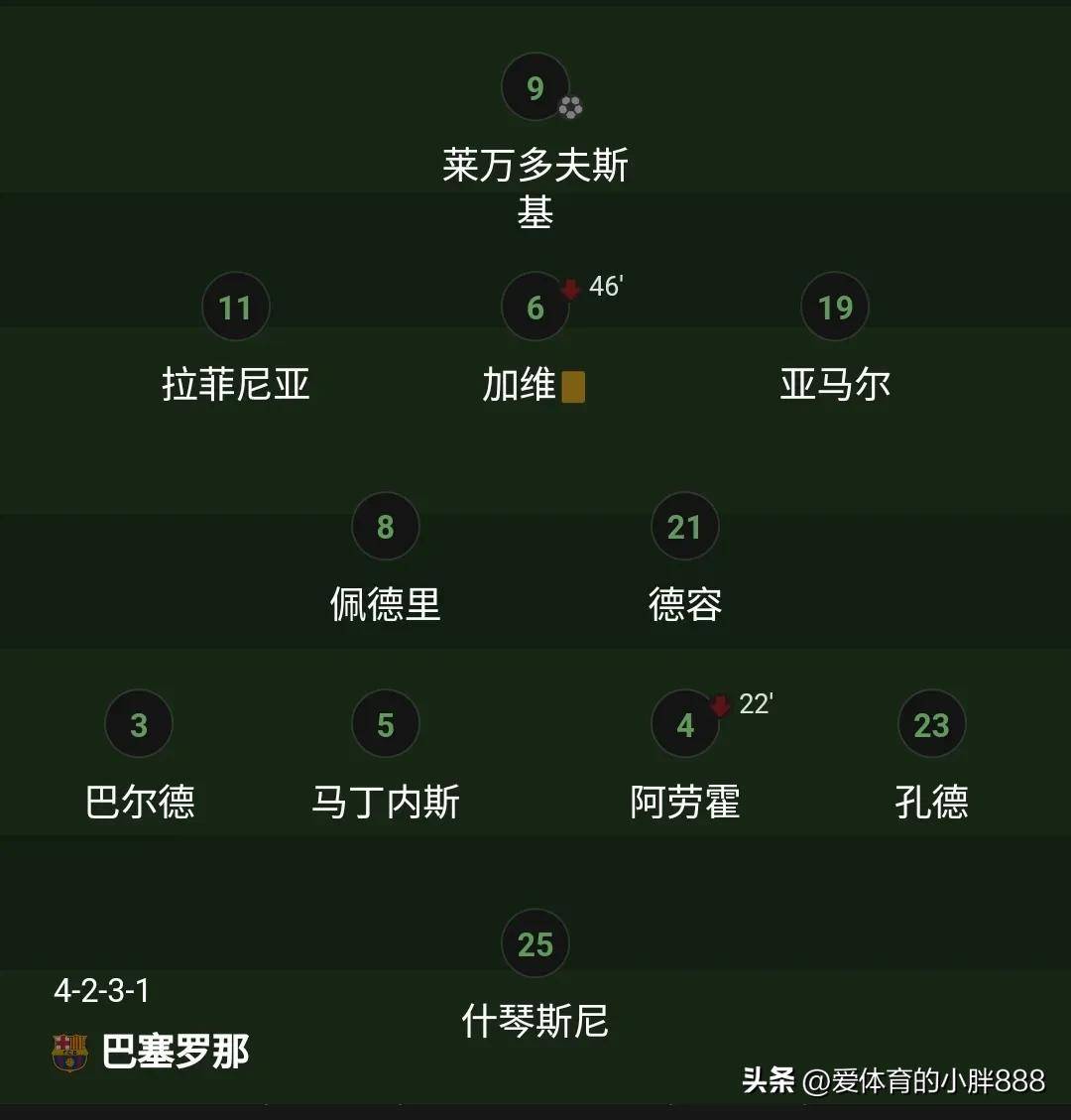 里昂客场惨败，排名下滑法甲积分榜