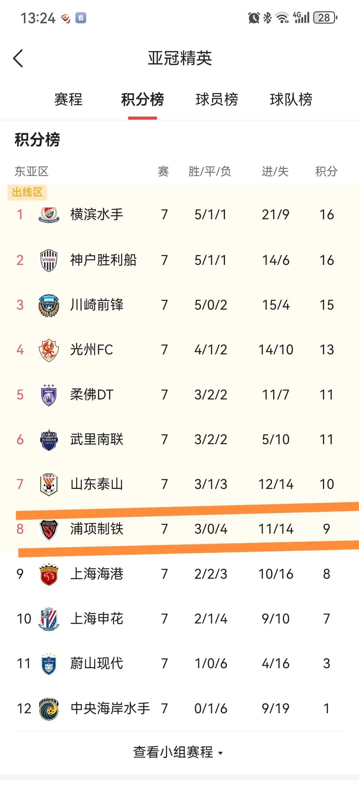 上港客场顶住压力稳定领跑积分榜位置