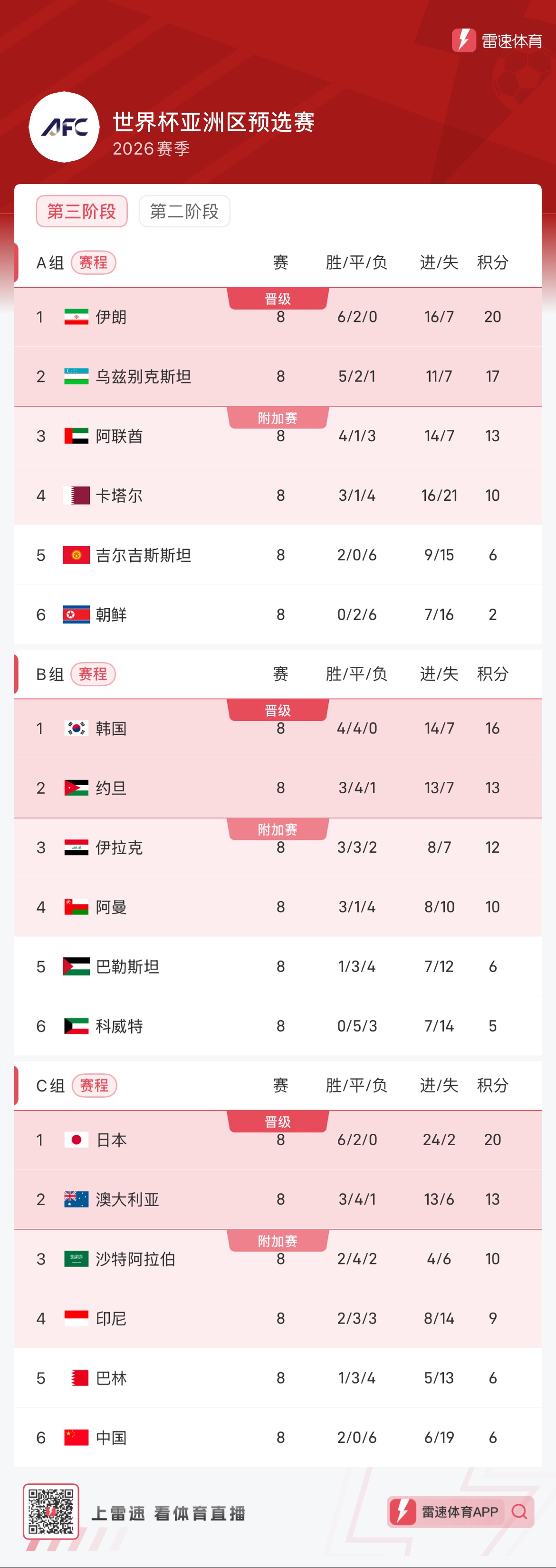 布伦特福德战平对手，积分榜位置保持不变