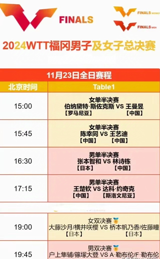 日本队晋级决赛阶段