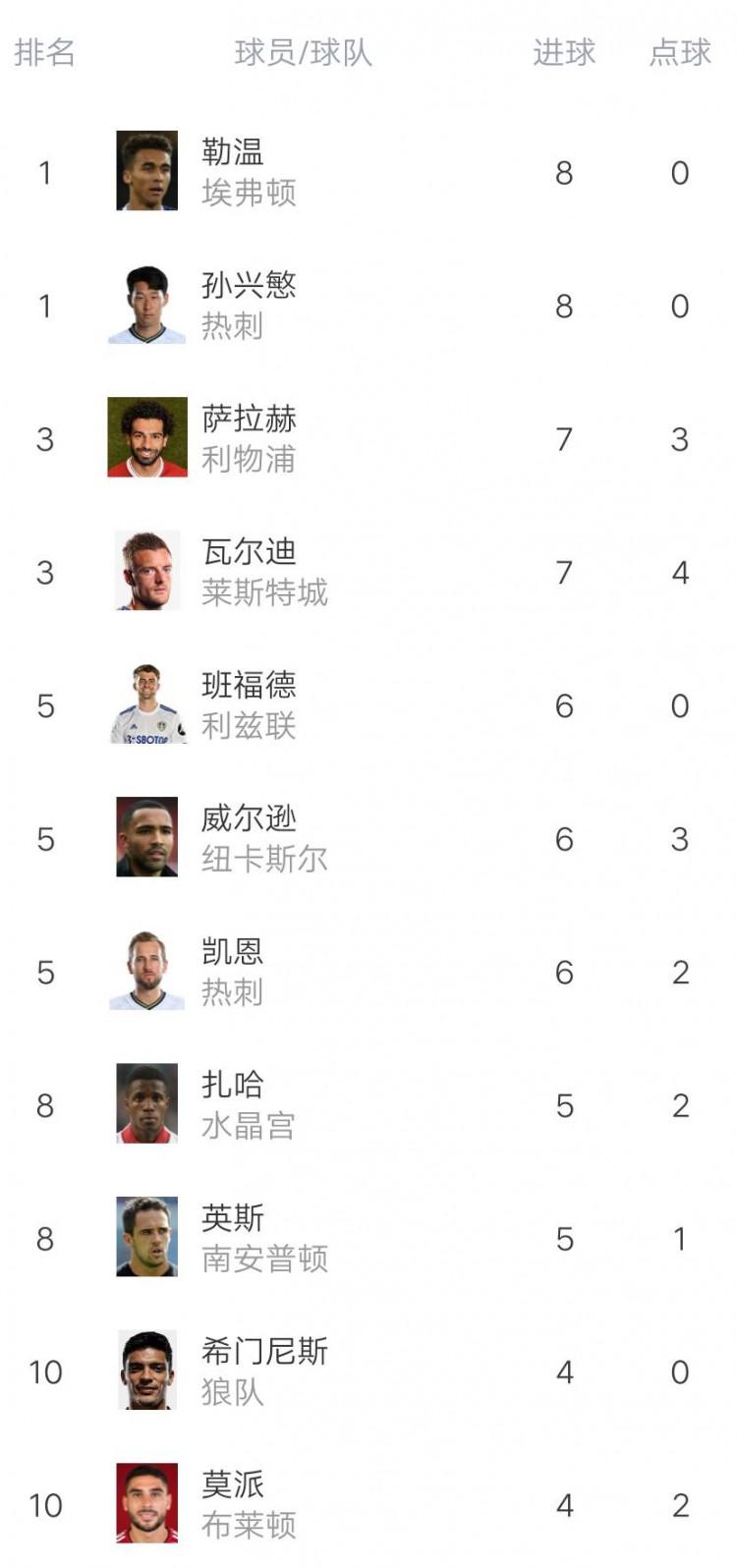 沙尔克遭遇两连败，埃弗顿挑战德甲队实力