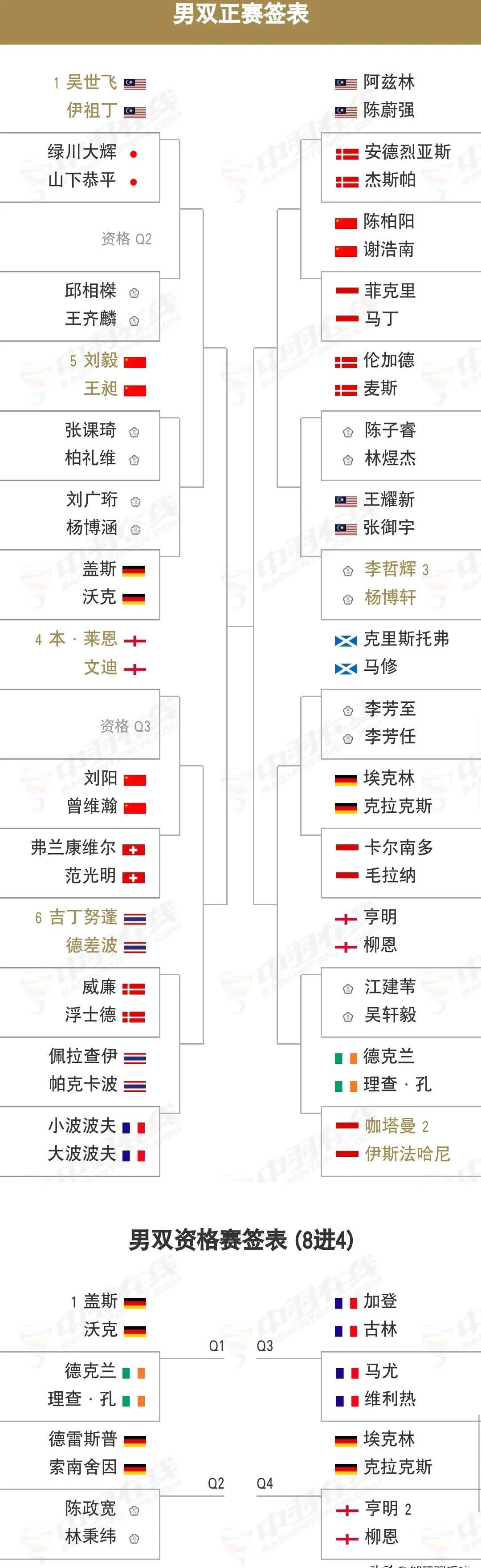 欧锦赛瑞士队大胜对手，锁定晋级名额