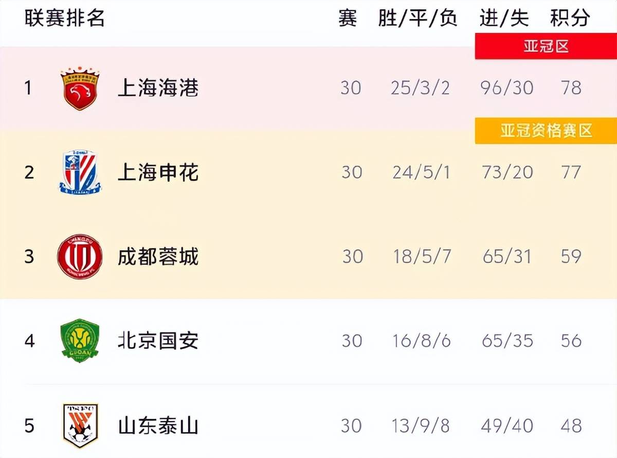 职业足球联赛近期发生重要转折