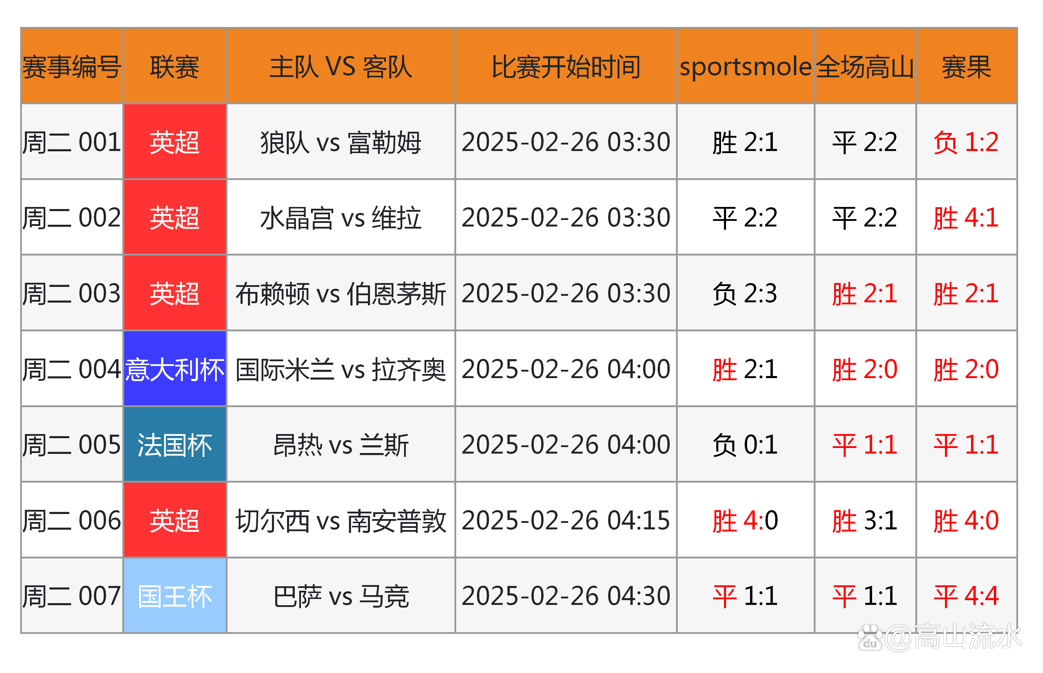 职业足球联赛近期发生重要转折
