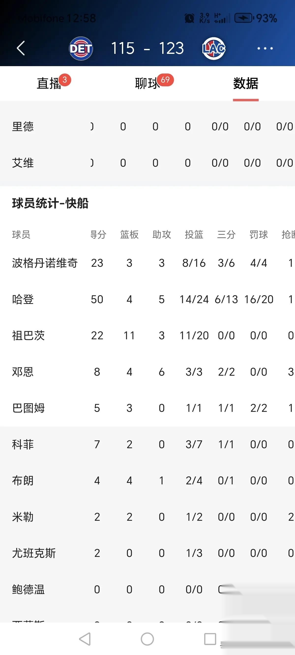 NBA球员录得生涯新高得分